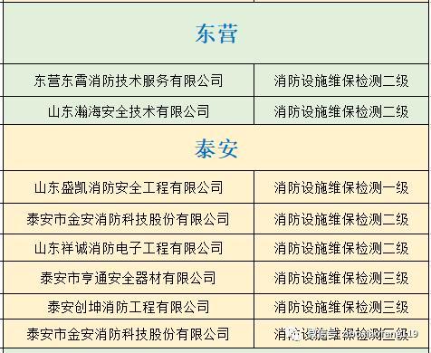 消防技術服務機構，你選對了么？游戲軟件設計制作的新思維