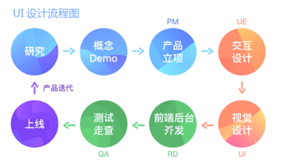 軟件UI界面設計 從概念到實現(xiàn)的完整流程