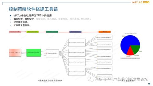 混動動力總成發(fā)動機管理控制器軟件架構設計