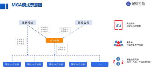 保聯科技完成2000萬元Pre-A輪融資，同創偉業與長興辰科共同投資，金融中介服務賽道再添新銳
