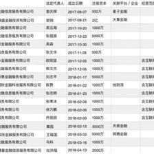避稅天堂霍爾果斯互金企業虛火？僅悅財灣關聯公司含‘金融中介’經營范圍
