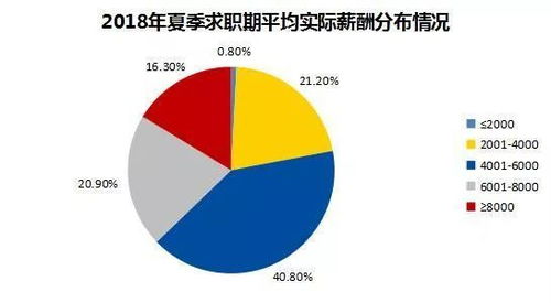 最新出爐！中山十大高薪行業，你職業在列還是“拖后腿”？