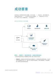 金融AI重塑信用科技 奧緯咨詢與中證信用聯合報告揭示中國金融中介服務新趨勢
